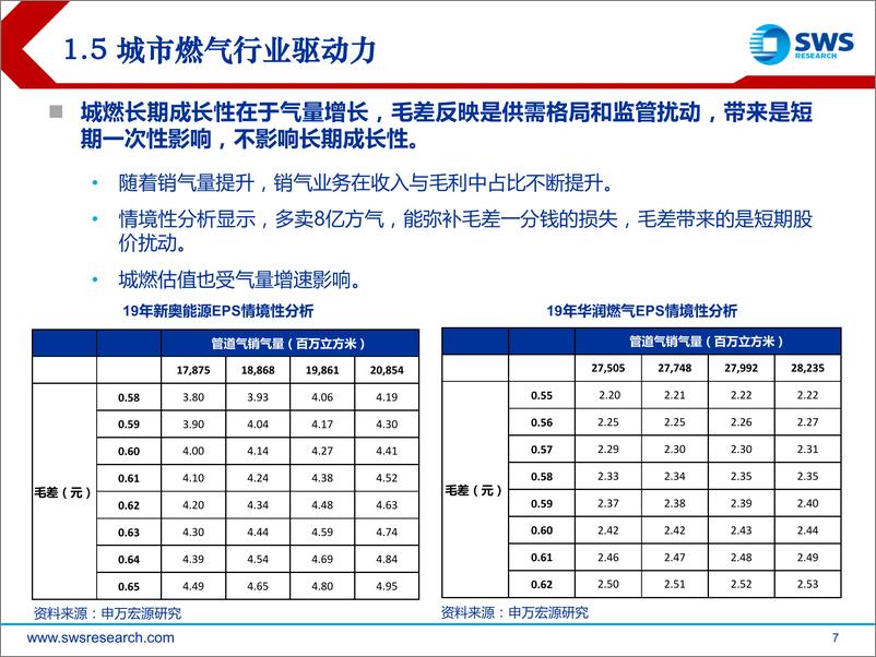 《2020年港股石油天然气行业投资策略：供需再平衡，关注车用气市场机遇-20191226-申万宏源-36页》 - 第8页预览图