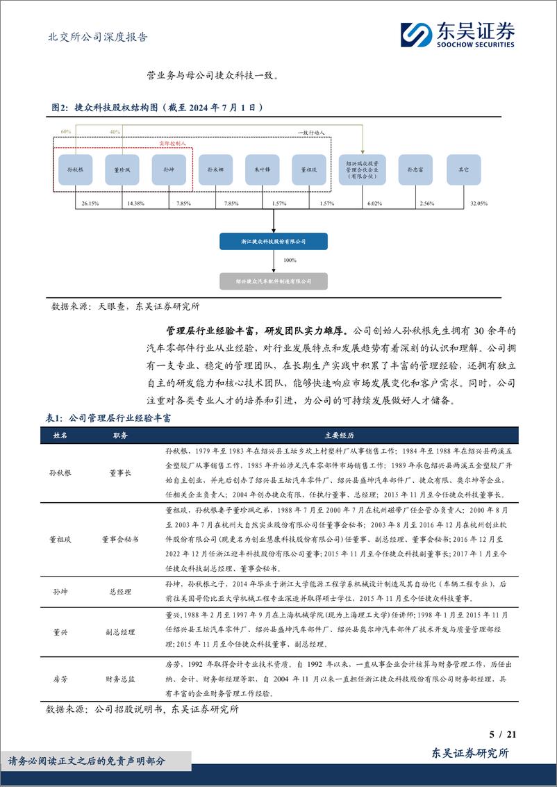 《捷众科技(873690)汽车精密注塑件专精特新“小巨人”，新能源智造项目放量可期-240726-东吴证券-21页》 - 第5页预览图