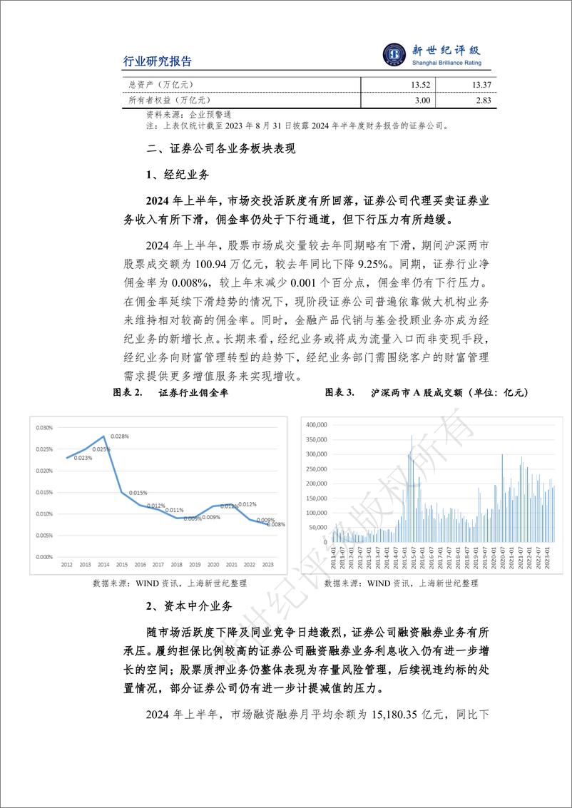 《2024年上半年证券行业信用观察——业务表现》 - 第2页预览图