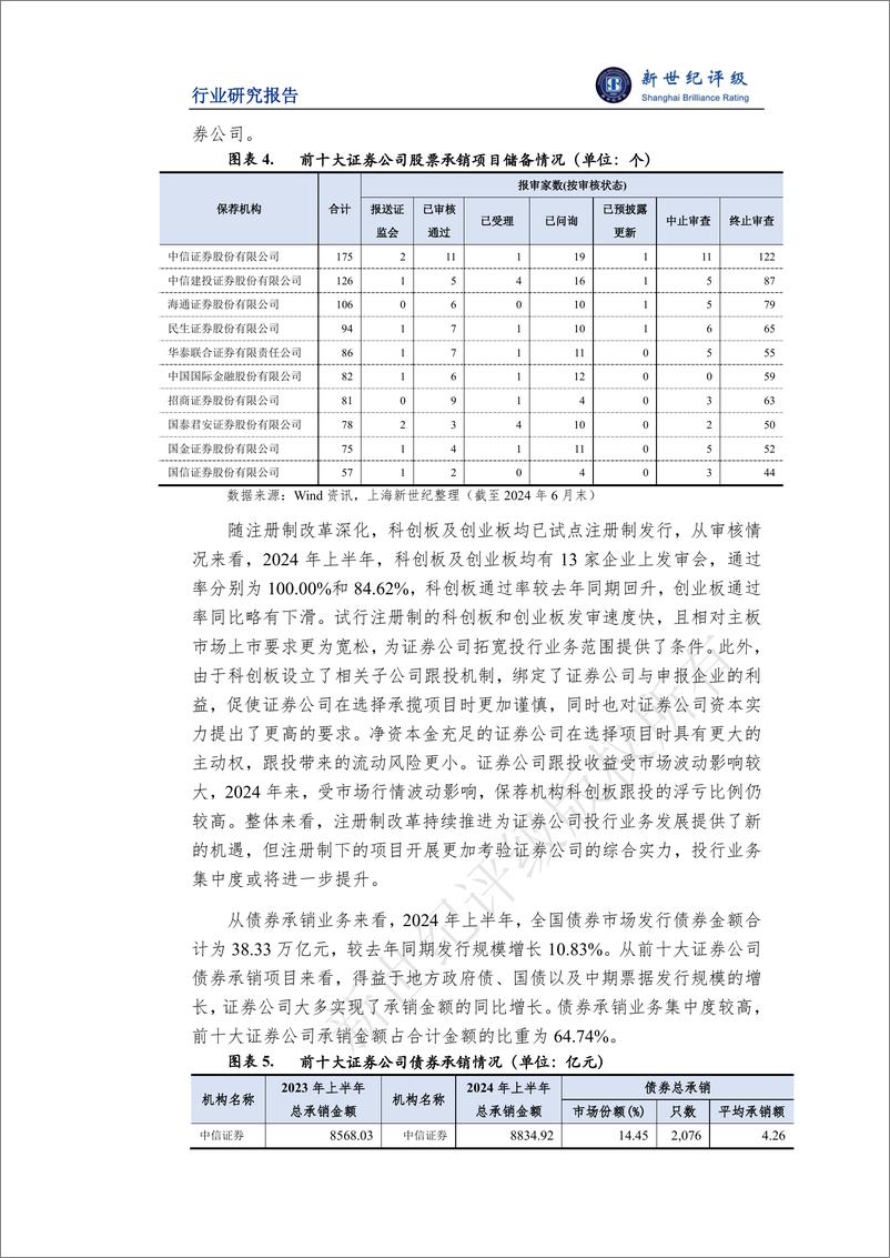 《2024年上半年证券行业信用观察——业务表现》 - 第4页预览图