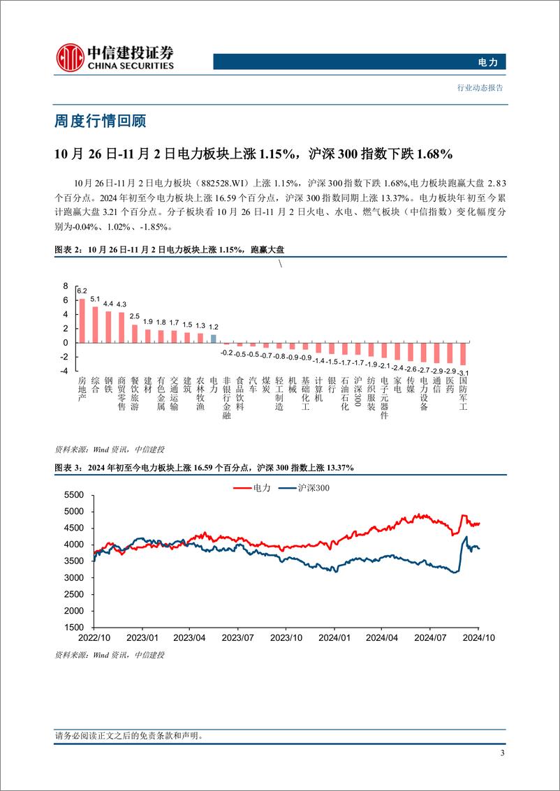 《电力行业：可再生能源替代意见出台，强调安全可靠替代能力-241104-中信建投-16页》 - 第5页预览图