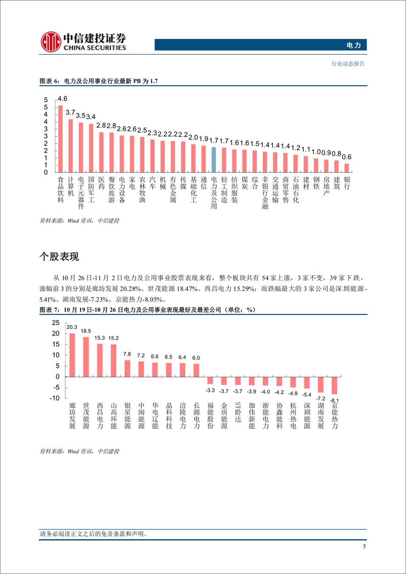 《电力行业：可再生能源替代意见出台，强调安全可靠替代能力-241104-中信建投-16页》 - 第7页预览图