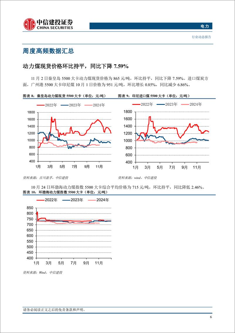 《电力行业：可再生能源替代意见出台，强调安全可靠替代能力-241104-中信建投-16页》 - 第8页预览图