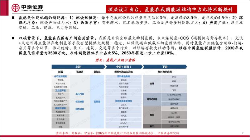 《中泰证券：车载储氢瓶行业深度报告暨碳纤维行业系列报告-小氢瓶承载大产业-政策东风已至》 - 第7页预览图