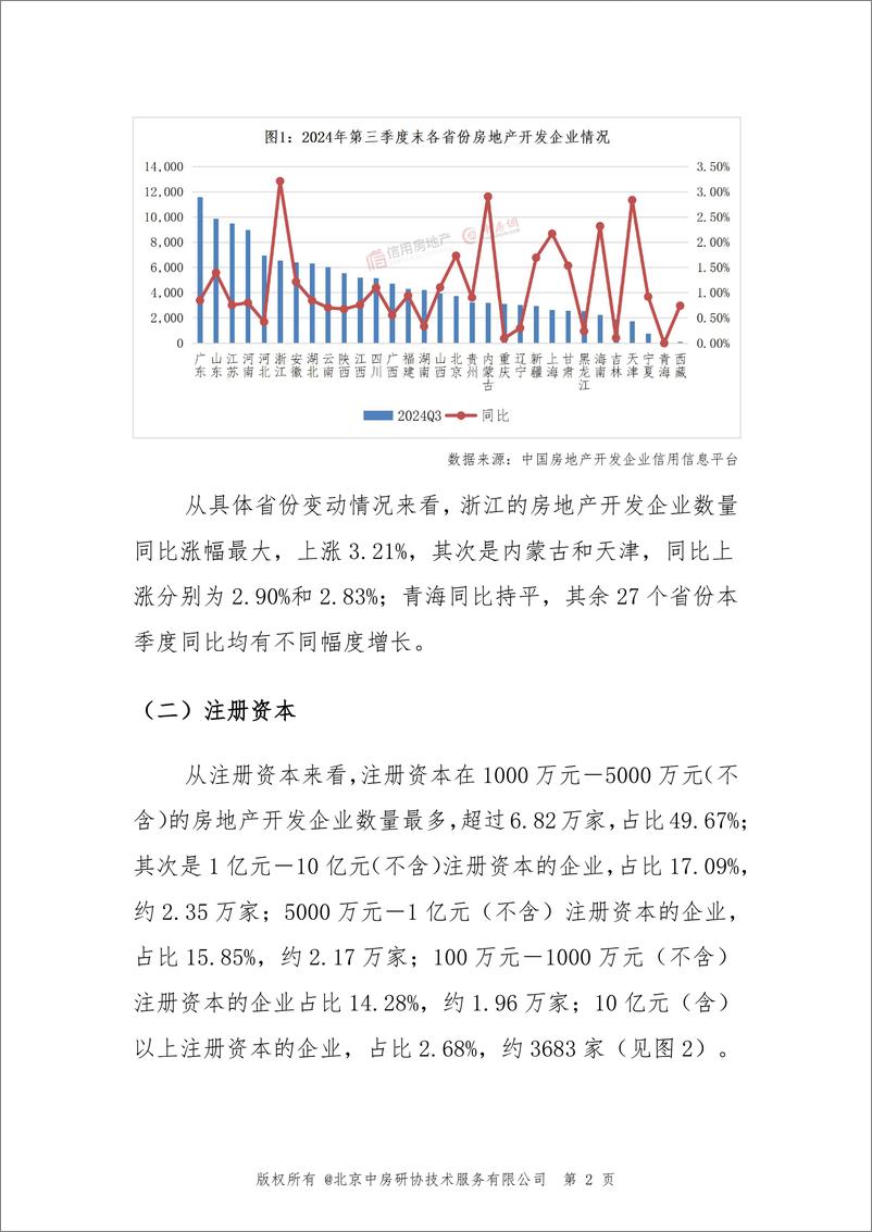 《2024年第三季度房地产开发企业信用状况报告》 - 第6页预览图