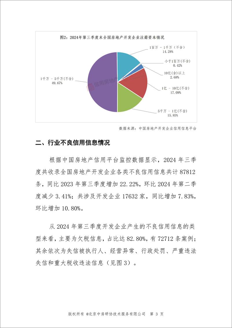 《2024年第三季度房地产开发企业信用状况报告》 - 第7页预览图