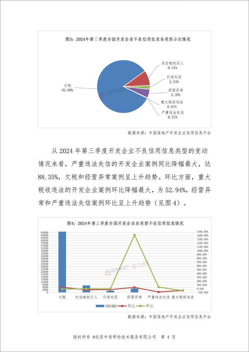 《2024年第三季度房地产开发企业信用状况报告》 - 第8页预览图