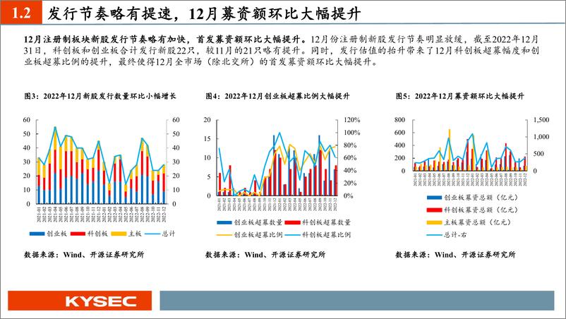 《12月新股：网下打新收益环比下滑，杰华特、源杰科技、聚和材料值得重点跟踪-20230111-开源证券-35页》 - 第7页预览图