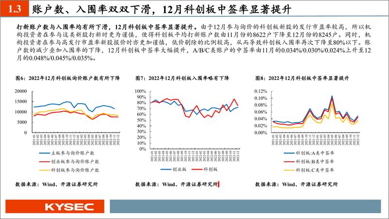 《12月新股：网下打新收益环比下滑，杰华特、源杰科技、聚和材料值得重点跟踪-20230111-开源证券-35页》 - 第8页预览图