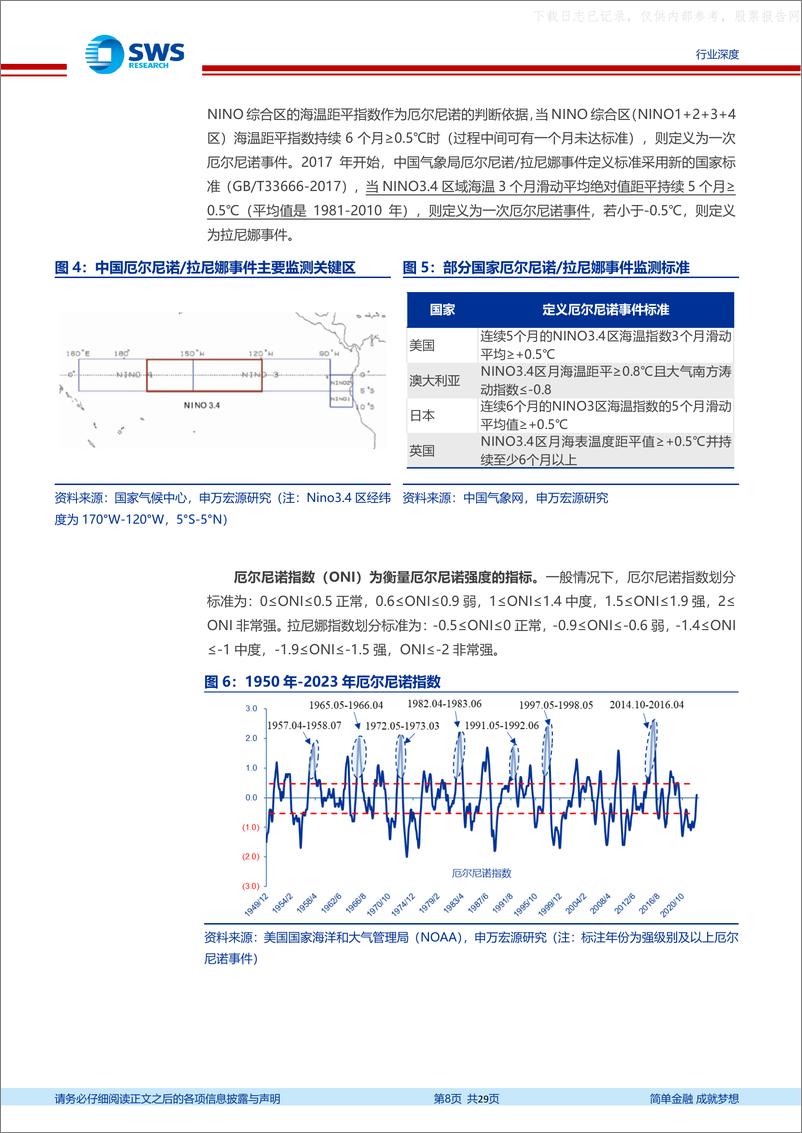 《申万宏源-农林牧渔行业农产品系列深度报告之三：关注“厄尔尼诺“对全球农产品供给的影响-230615》 - 第8页预览图