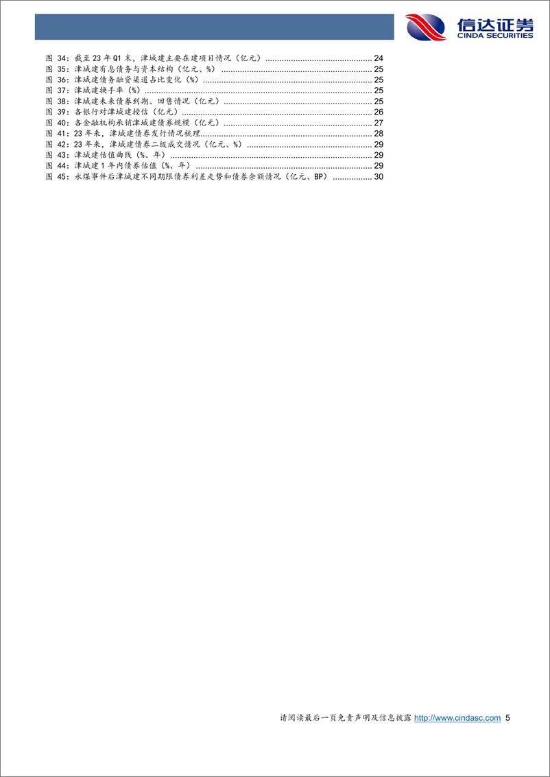 《天津城投的化债之道-20230711-信达证券-33页》 - 第6页预览图