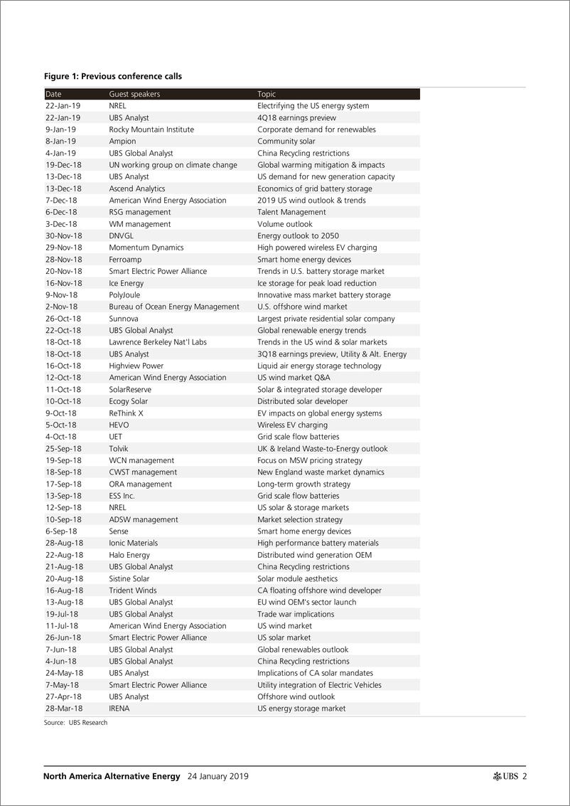 《瑞银-美股-公用事业行业-北美可替代能源专家电话会议：海上风电纪要-2019.1.24-29页》 - 第3页预览图