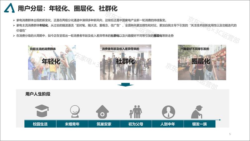 京东家电发布《家电消费趋势白皮书》 - 第5页预览图