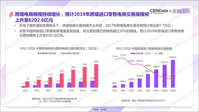 CBNData&天猫国际《天猫国际年度消费趋势报告》-水印版终版 - 第4页预览图