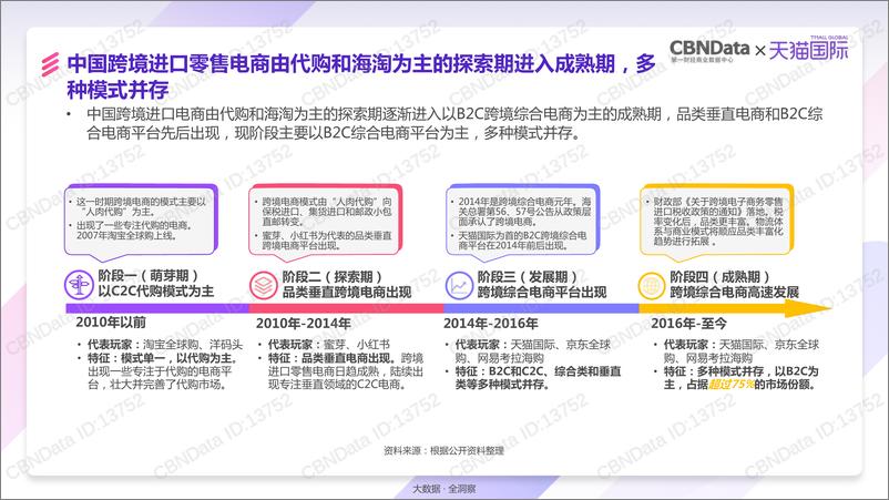 CBNData&天猫国际《天猫国际年度消费趋势报告》-水印版终版 - 第5页预览图