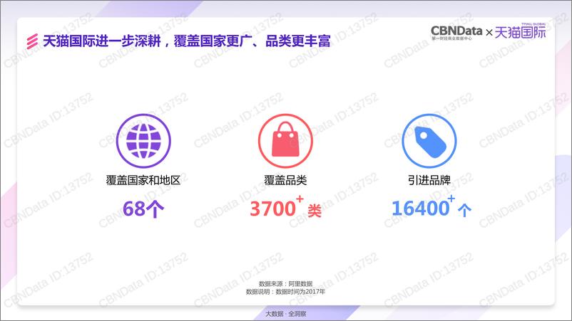 CBNData&天猫国际《天猫国际年度消费趋势报告》-水印版终版 - 第8页预览图