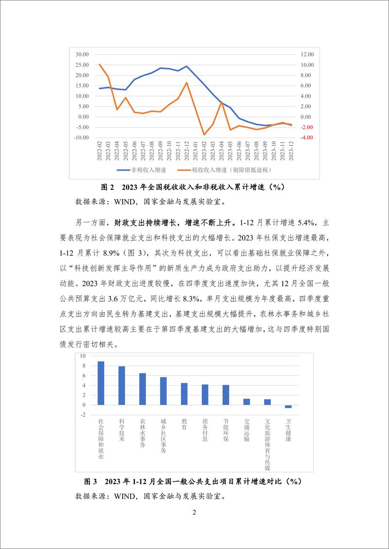 《【NIFD季报】中央政府发力，新一轮财税体制改革可期——2023年度地方区域财政》 - 第7页预览图