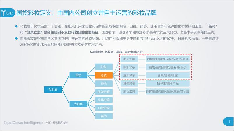 《2020国货彩妆市场研究报告：“万树江边杏，新开一夜风”》 - 第5页预览图