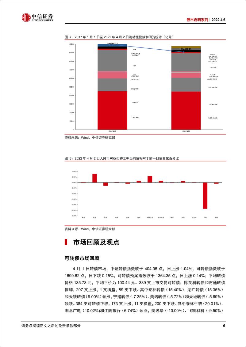 《债市启明系列：4月债市展望，政策和利率的关系是什么？-20220406-中信证券-28页》 - 第8页预览图