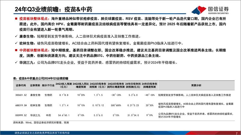 《2024年生物医药行业三季度业绩前瞻：业绩整体呈边际改善，关注院内及海外需求恢复-240930-国信证券-19页》 - 第7页预览图