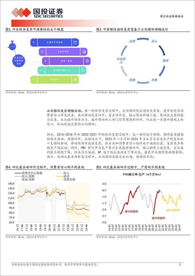 《如何评估复苏的可持续性-241103-国投证券-12页》 - 第4页预览图