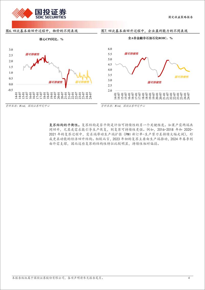 《如何评估复苏的可持续性-241103-国投证券-12页》 - 第5页预览图