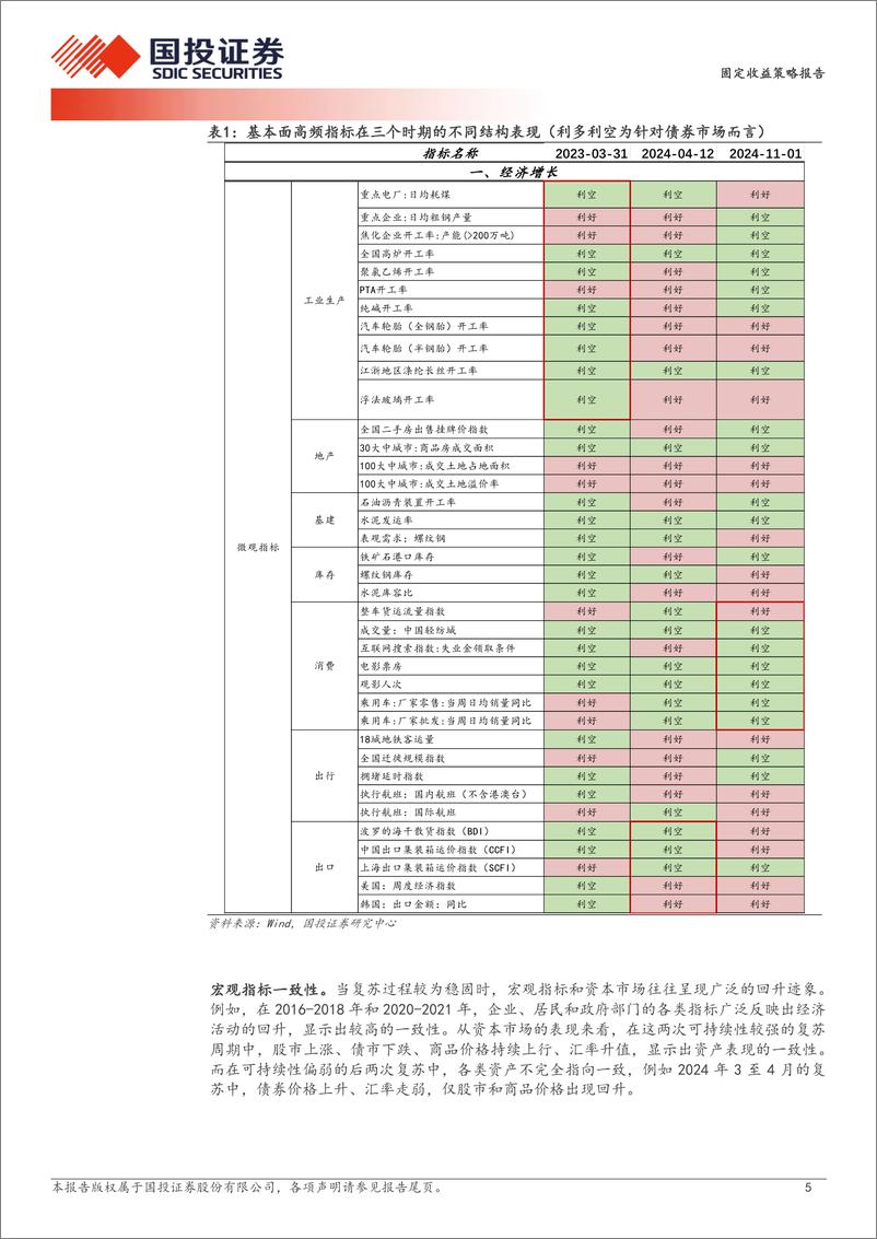 《如何评估复苏的可持续性-241103-国投证券-12页》 - 第6页预览图