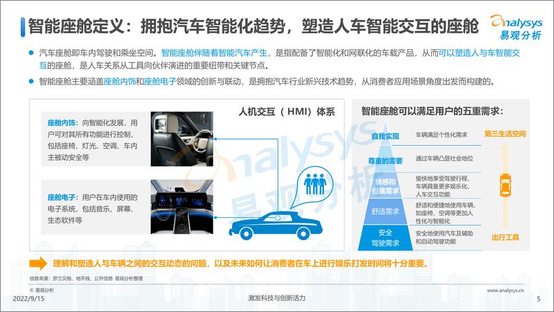 《易观分析：汽车智能座舱市场分析2022》 - 第6页预览图