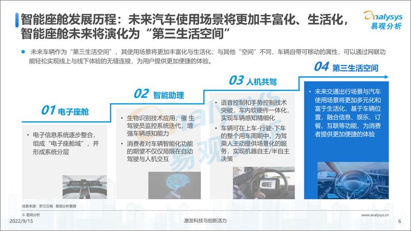 《易观分析：汽车智能座舱市场分析2022》 - 第7页预览图