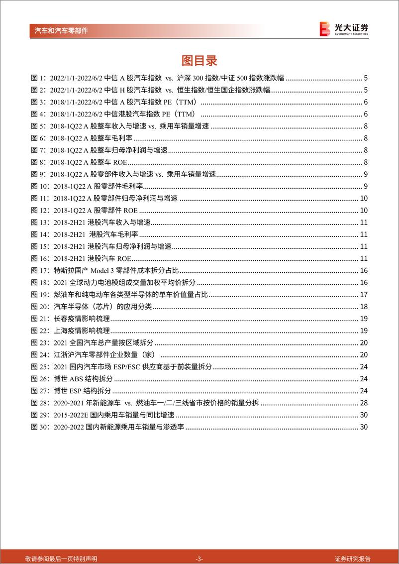 《汽车和汽车零部件行业2022年中期投资策略：云开见日，乘时乘势-20220607-光大证券-37页》 - 第4页预览图