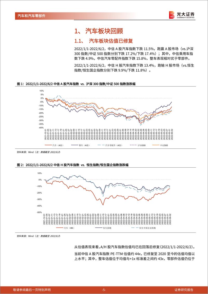 《汽车和汽车零部件行业2022年中期投资策略：云开见日，乘时乘势-20220607-光大证券-37页》 - 第6页预览图