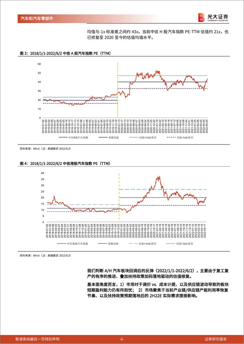 《汽车和汽车零部件行业2022年中期投资策略：云开见日，乘时乘势-20220607-光大证券-37页》 - 第7页预览图