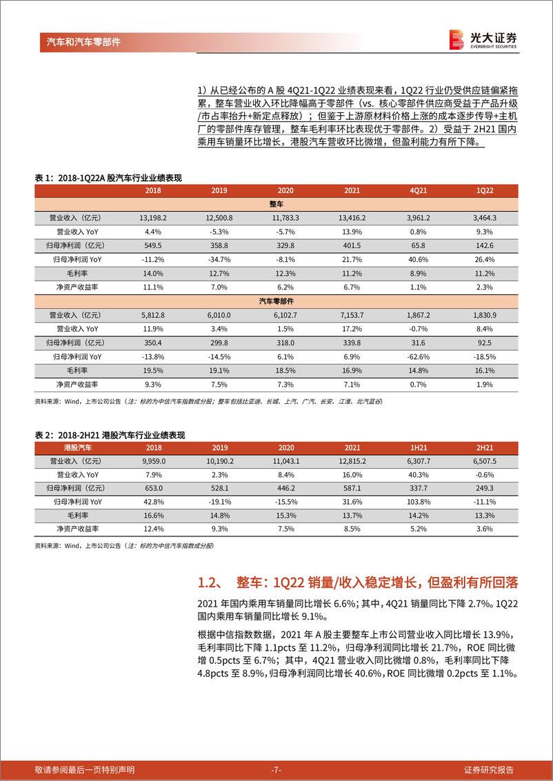 《汽车和汽车零部件行业2022年中期投资策略：云开见日，乘时乘势-20220607-光大证券-37页》 - 第8页预览图