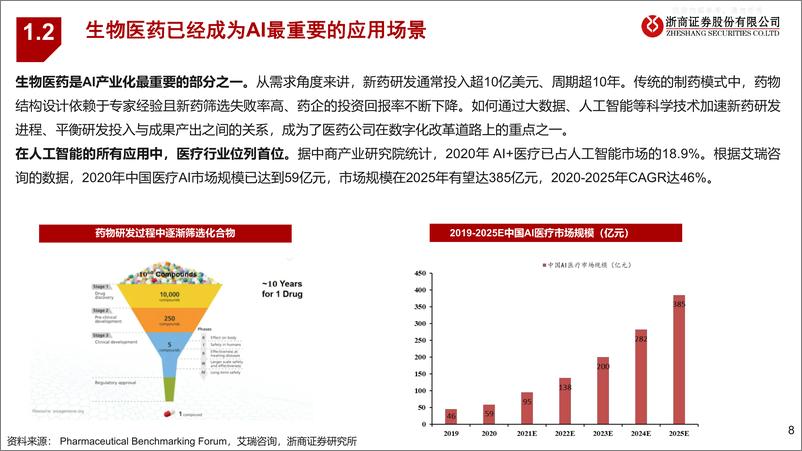 《浙商证券-医药行业AI+药筛专题报告：“快”AI与“慢”药筛-230428》 - 第8页预览图