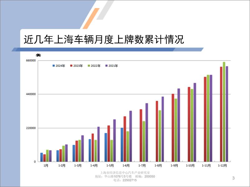 《乘联会_2024年6月份上海汽车市场分析报告》 - 第3页预览图