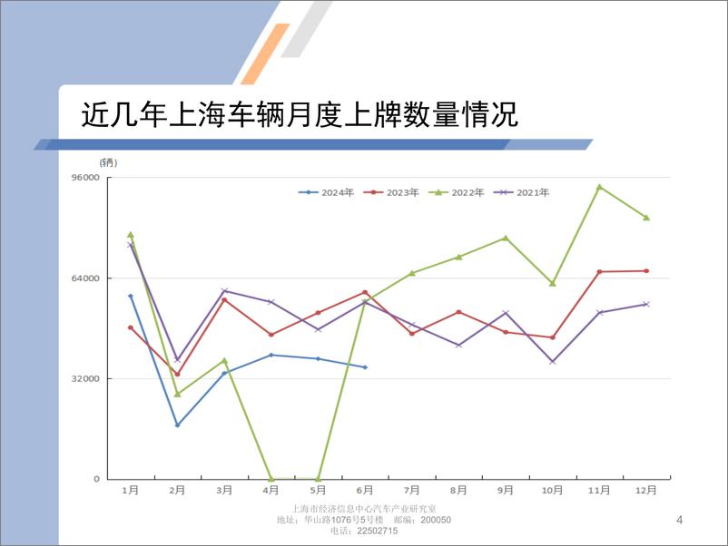 《乘联会_2024年6月份上海汽车市场分析报告》 - 第4页预览图