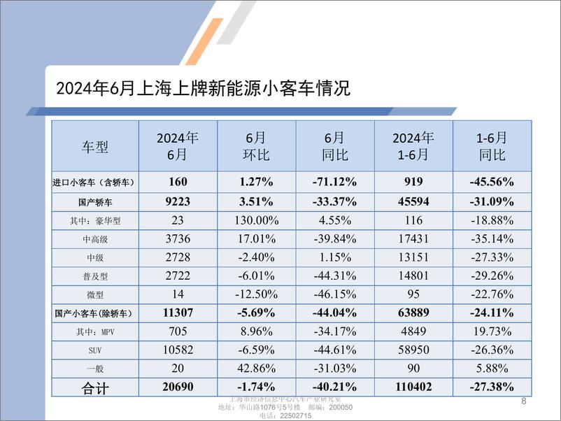 《乘联会_2024年6月份上海汽车市场分析报告》 - 第8页预览图