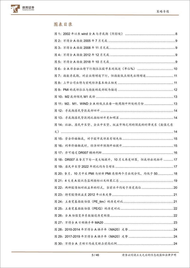 《A股底部动静框架：待春来启示录-20221110-德邦证券-46页》 - 第6页预览图