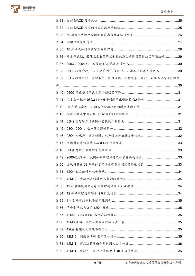 《A股底部动静框架：待春来启示录-20221110-德邦证券-46页》 - 第7页预览图