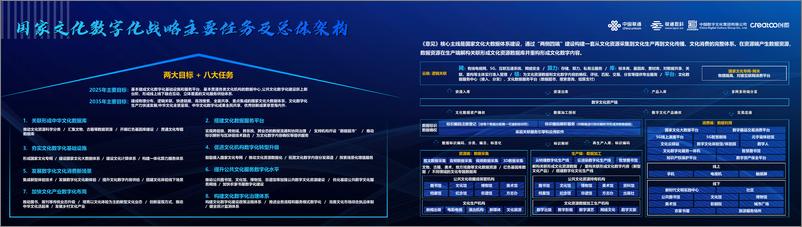 《中数集团&中国联通：国家文化数字化战略落地实施解决方案》 - 第3页预览图