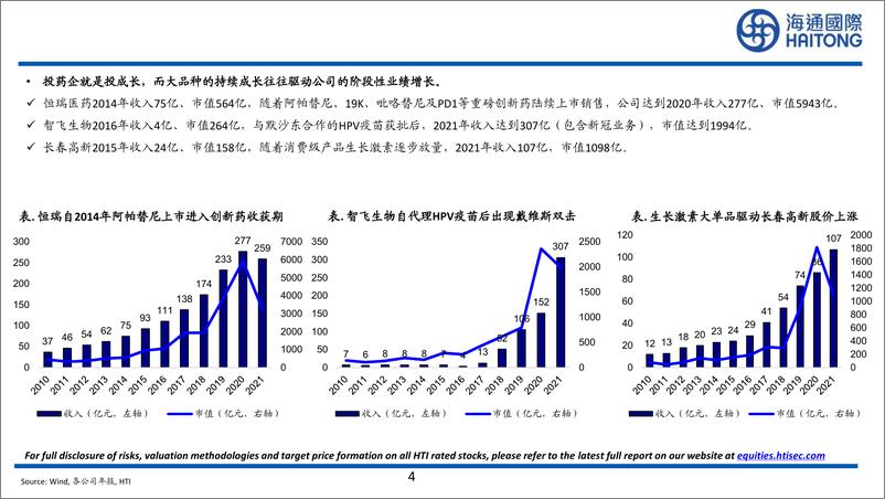 《医药行业大药的诞生系列报告：K药临近专利到期，全球PD-(L)1相关市场可能出现哪些机会？-240805-海通国际-53页》 - 第4页预览图