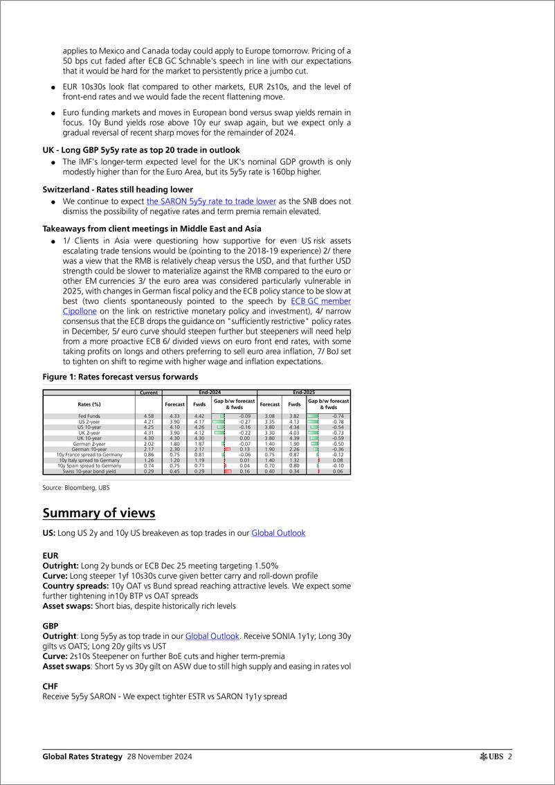 《UBS Fixed Income-Global Rates Strategy _Rates Map Euro bonds between domesti...-111869366》 - 第2页预览图