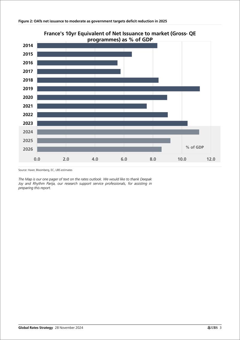《UBS Fixed Income-Global Rates Strategy _Rates Map Euro bonds between domesti...-111869366》 - 第3页预览图