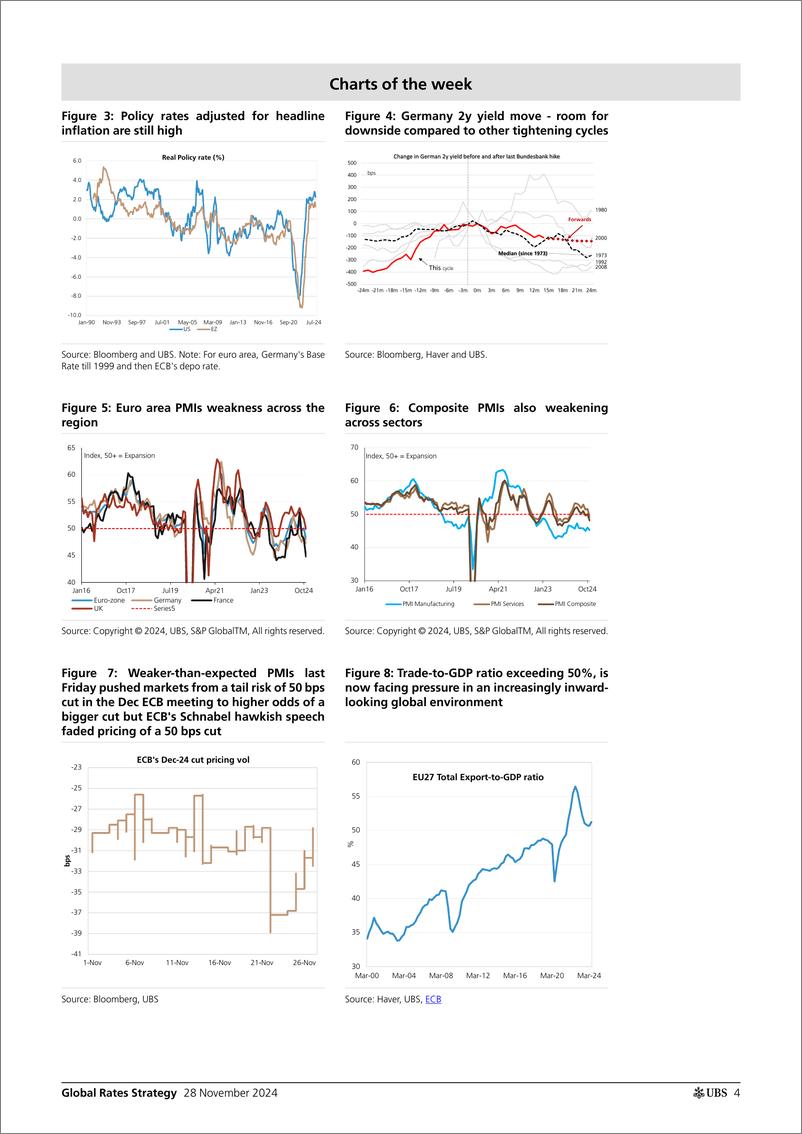 《UBS Fixed Income-Global Rates Strategy _Rates Map Euro bonds between domesti...-111869366》 - 第4页预览图