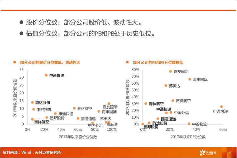 《交通运输行业交运耐心资本报告：ROE视角，发掘高回报率公司-240925-天风证券-25页》 - 第4页预览图