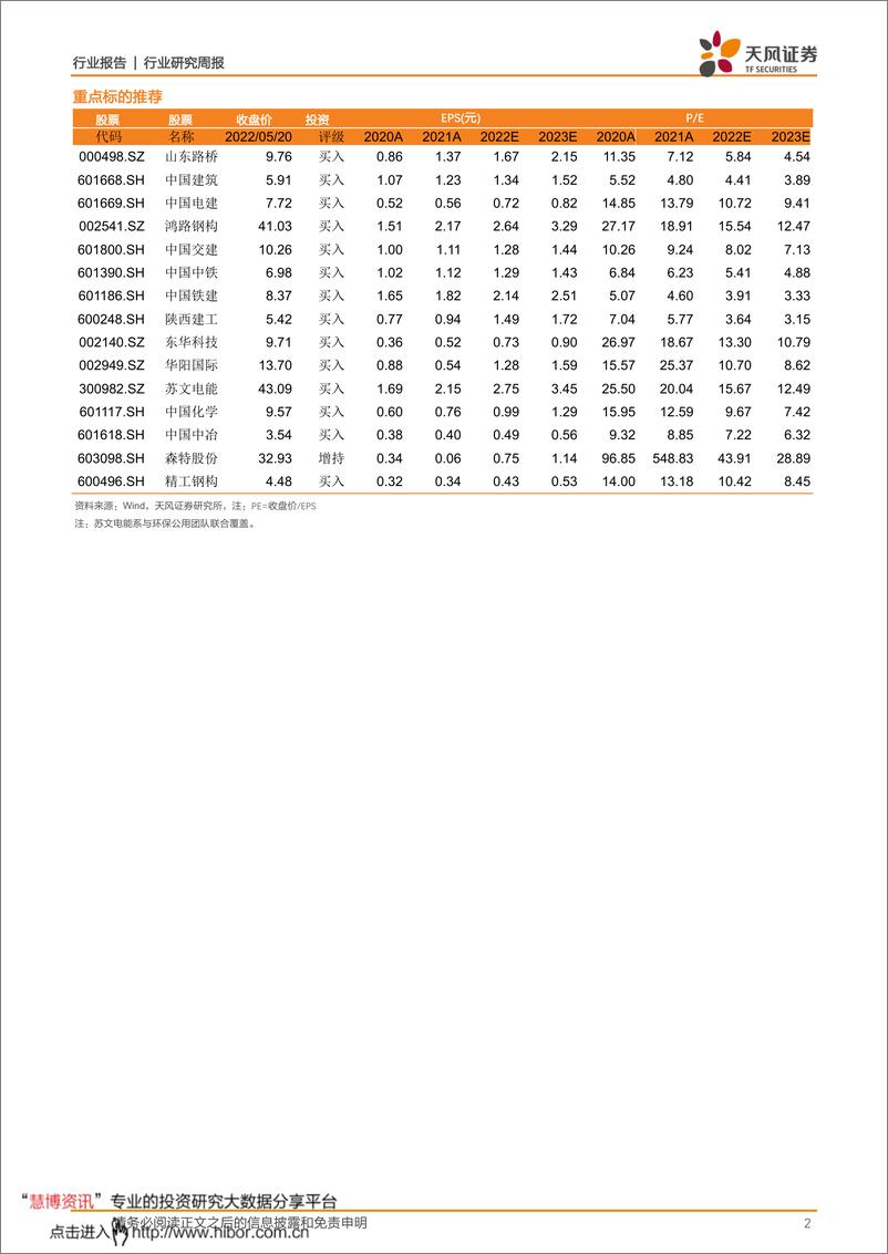 《建筑装饰行业研究周报：基建设计受益稳增长延续，建筑设计有望迎改善空间》 - 第2页预览图