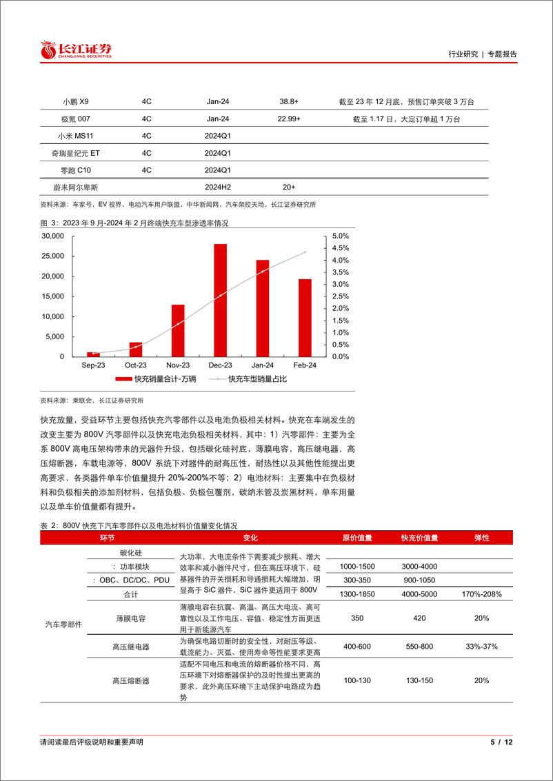 《电气设备行业：重整旗鼓，锂电新技术近期有何变化？-240326-长江证券-12页》 - 第5页预览图