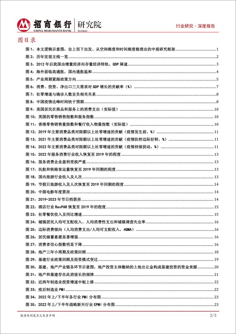 《跨行业比较之框架篇：自上而下贯通中观线索，三大视角剖析结构分化-20230529-招商银行-42页》 - 第4页预览图