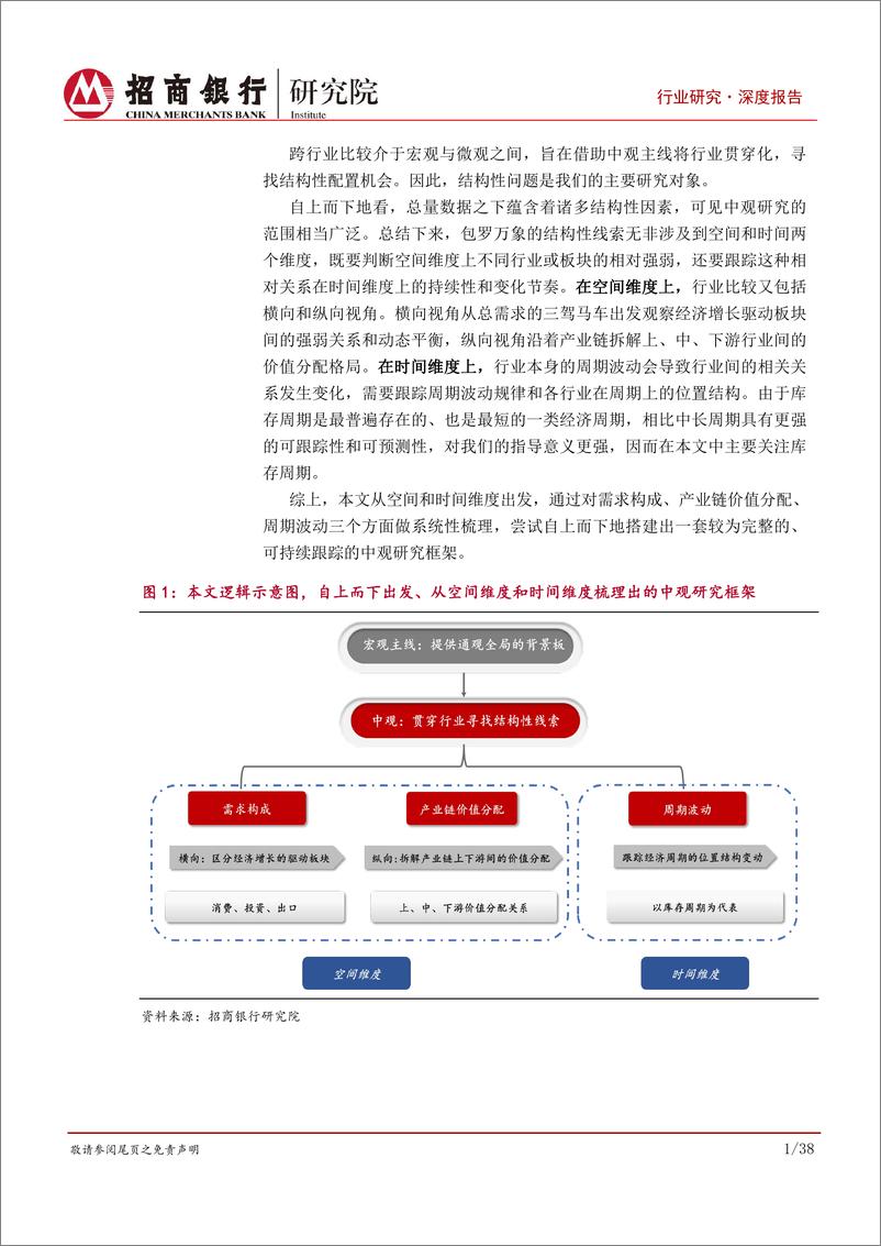 《跨行业比较之框架篇：自上而下贯通中观线索，三大视角剖析结构分化-20230529-招商银行-42页》 - 第6页预览图