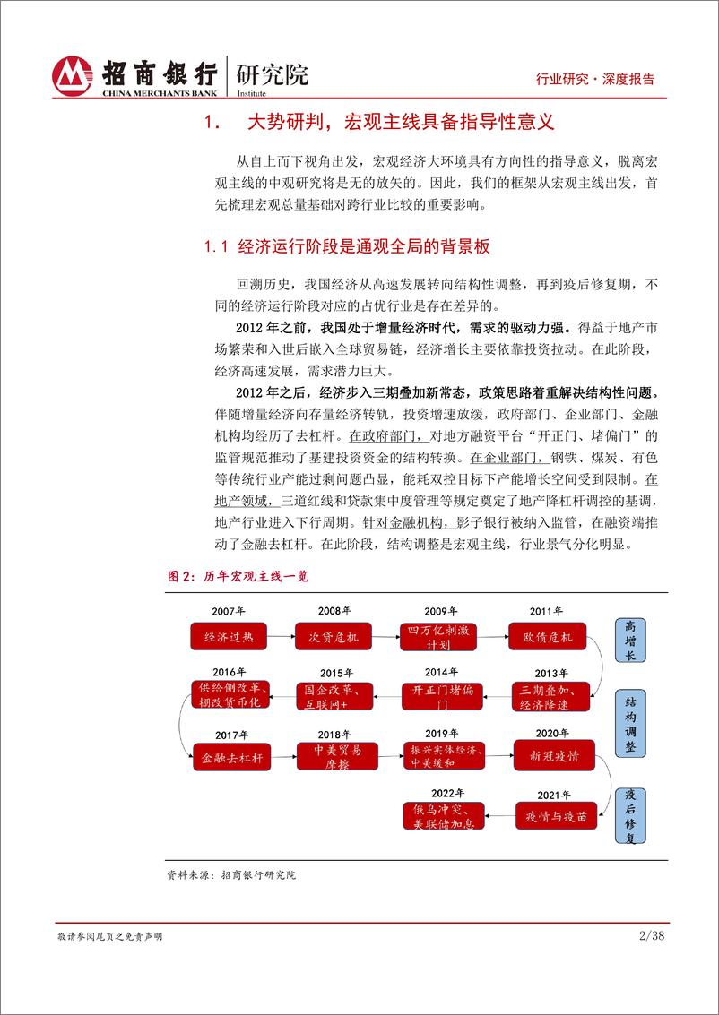 《跨行业比较之框架篇：自上而下贯通中观线索，三大视角剖析结构分化-20230529-招商银行-42页》 - 第7页预览图